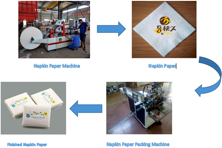 Low Price Table Napkin Paper Making Machine, Automatic Serviette Tissue Paper Packaging Machine