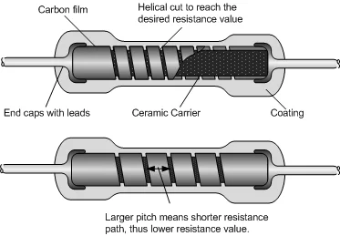 carbon film resistor.png