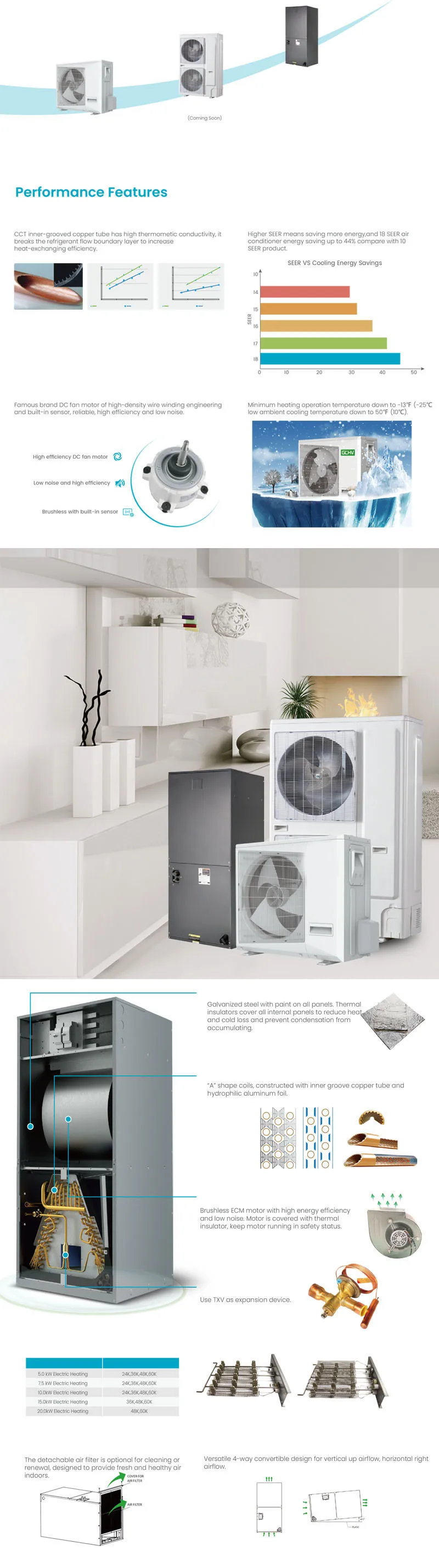 Air Handling Unit, 220-240V, 600m³ - detail 4