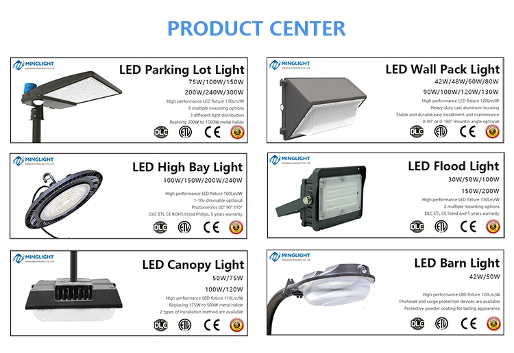 DLC ETL CETL photocell sensor 100w Led Wall Pack light industrial ip65 outdoor 100V-277v industrial street garage light