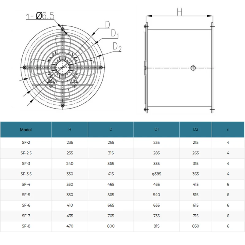 Cross Flow Fans - detail 12