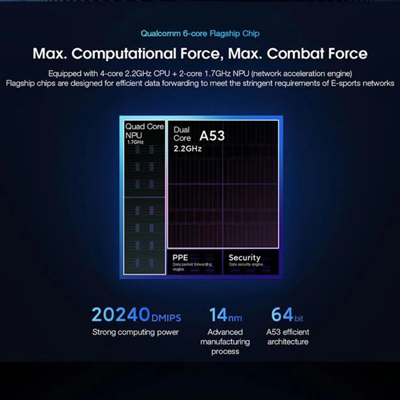 Xiaomi AX9000 Router - Aiot Wifi 6 with 1GB RAM & 12 Antennas