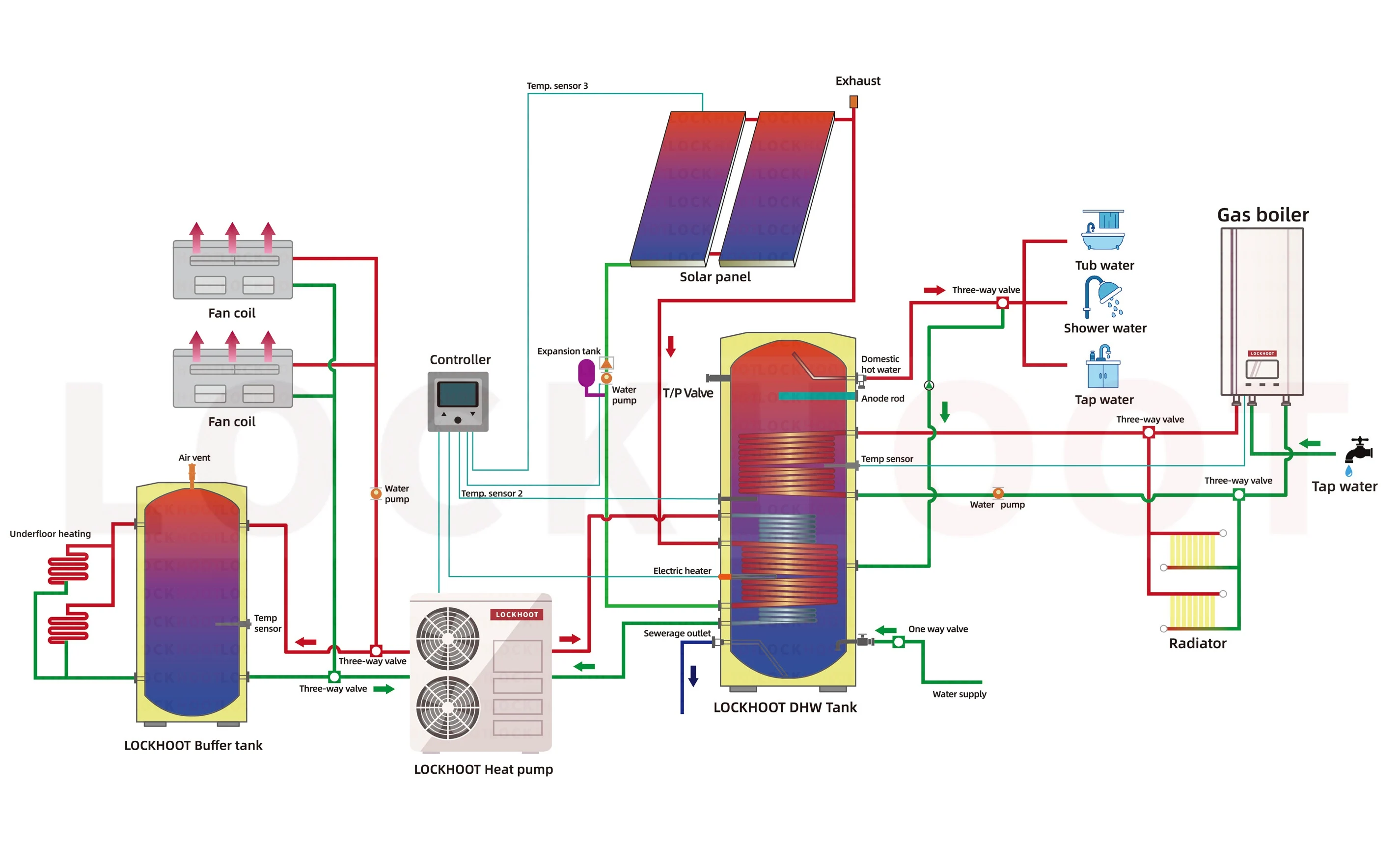 Air Source Heat Pump, 600L, Stainless, Steel, Solar - detail 4
