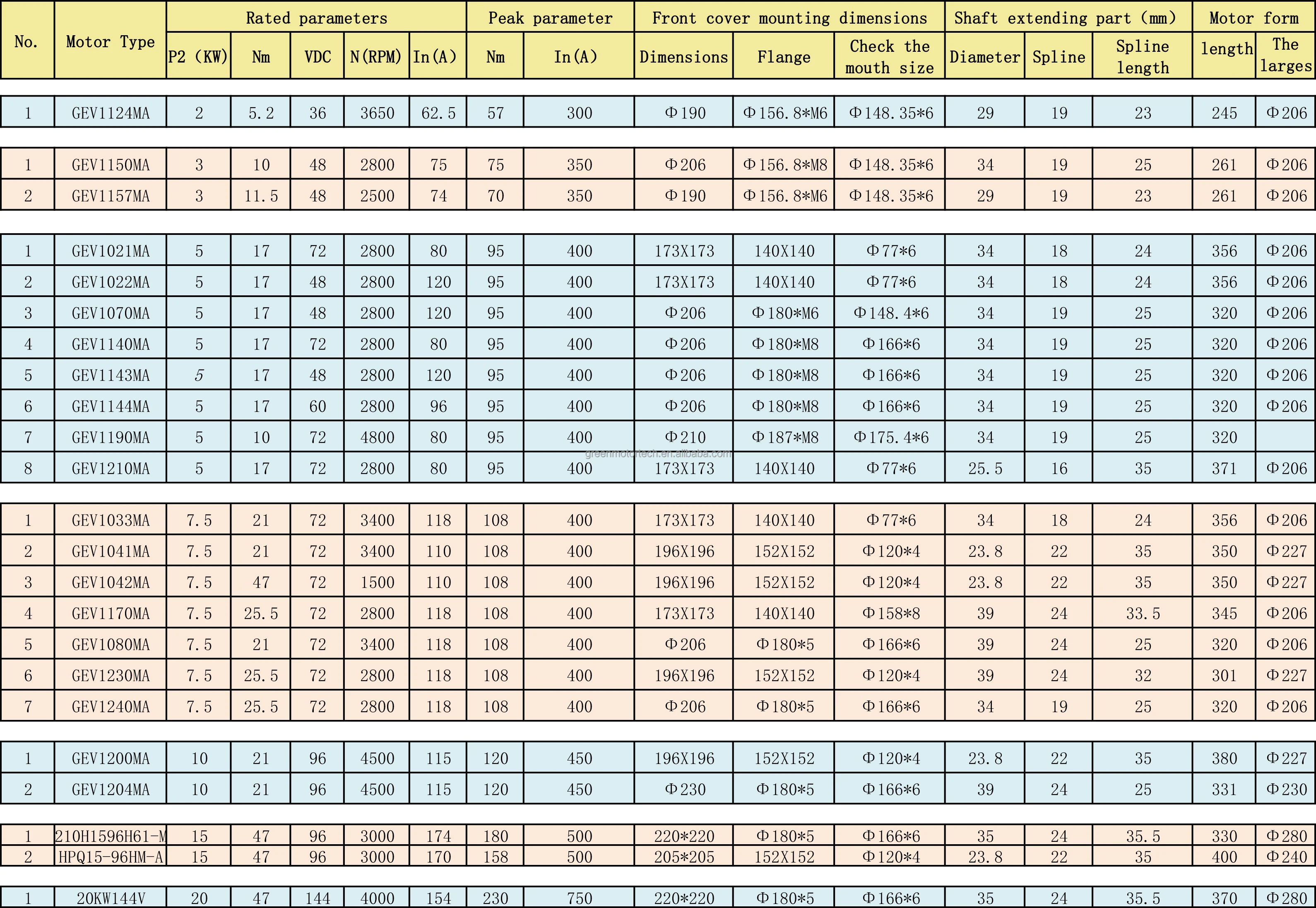 Motor selection table.jpg