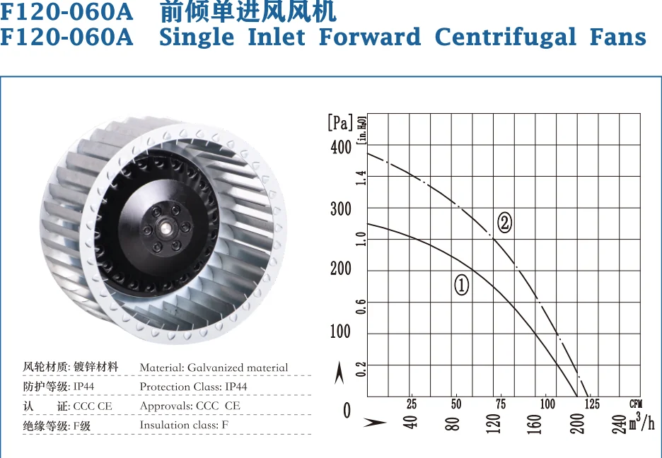 Centrifugal Fan, F2E120-060A-AA00, 220V~230V - detail 2