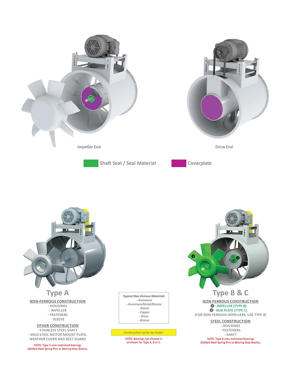 Axial Flow Exhaust Fan, Plastic, Stainless, Steel, IP55 - detail 18