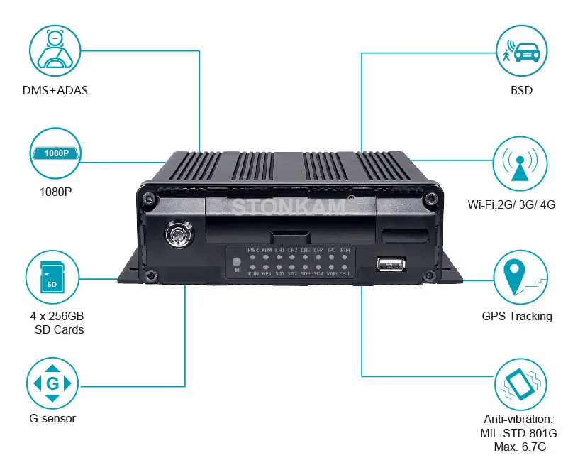 Stonkam High Quality 4g Mobile Dvr With Wifi Gps Tracking Device For