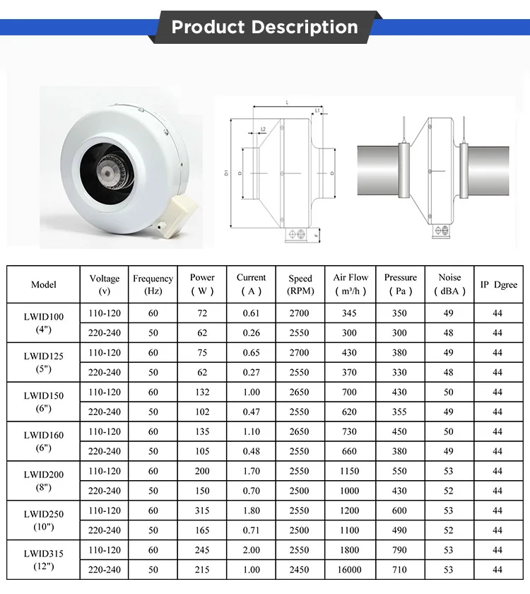 Centrifugal Fan, Ip68, 190 - detail 6