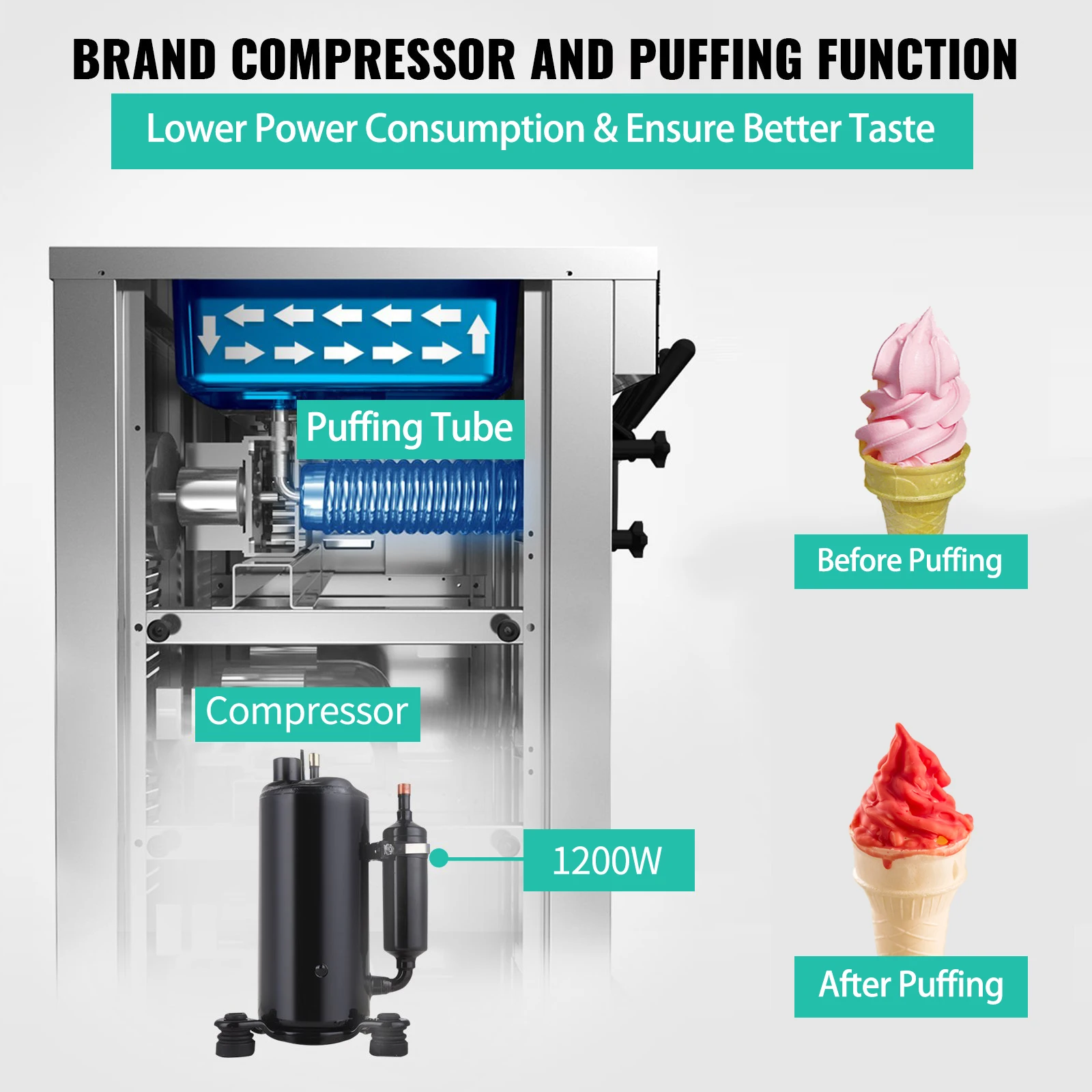 Commercial Ice Cream Maker Single Flavor Ice Cream Machine 4.75.3 Gal