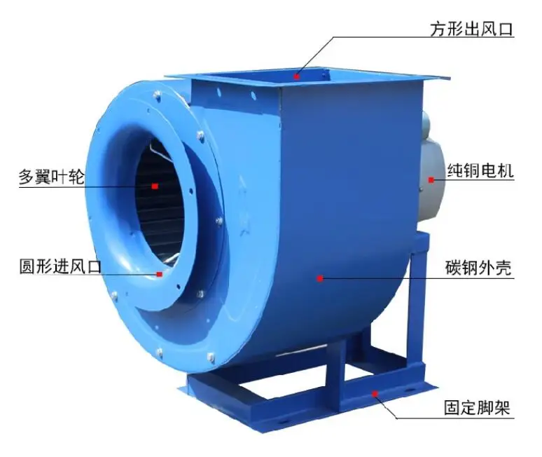 Centrifugal Fan, 11-62, 4A, 4.5A, 5A - detail 2