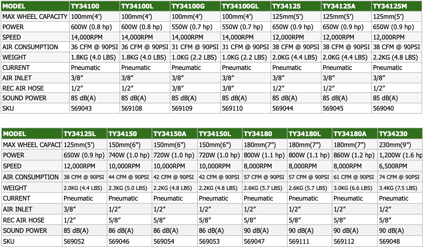 Grinder Specification.png