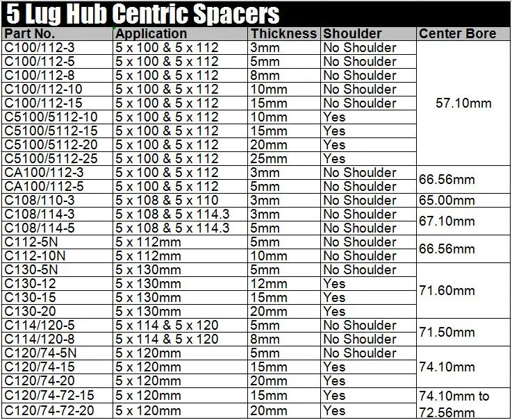 5 Lug Hub Centric Spacers.jpg