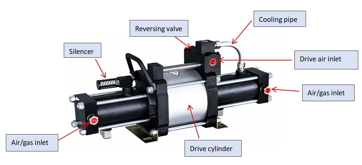 Air Handling Units, Pneumatic, GBS-STD10 - detail 14