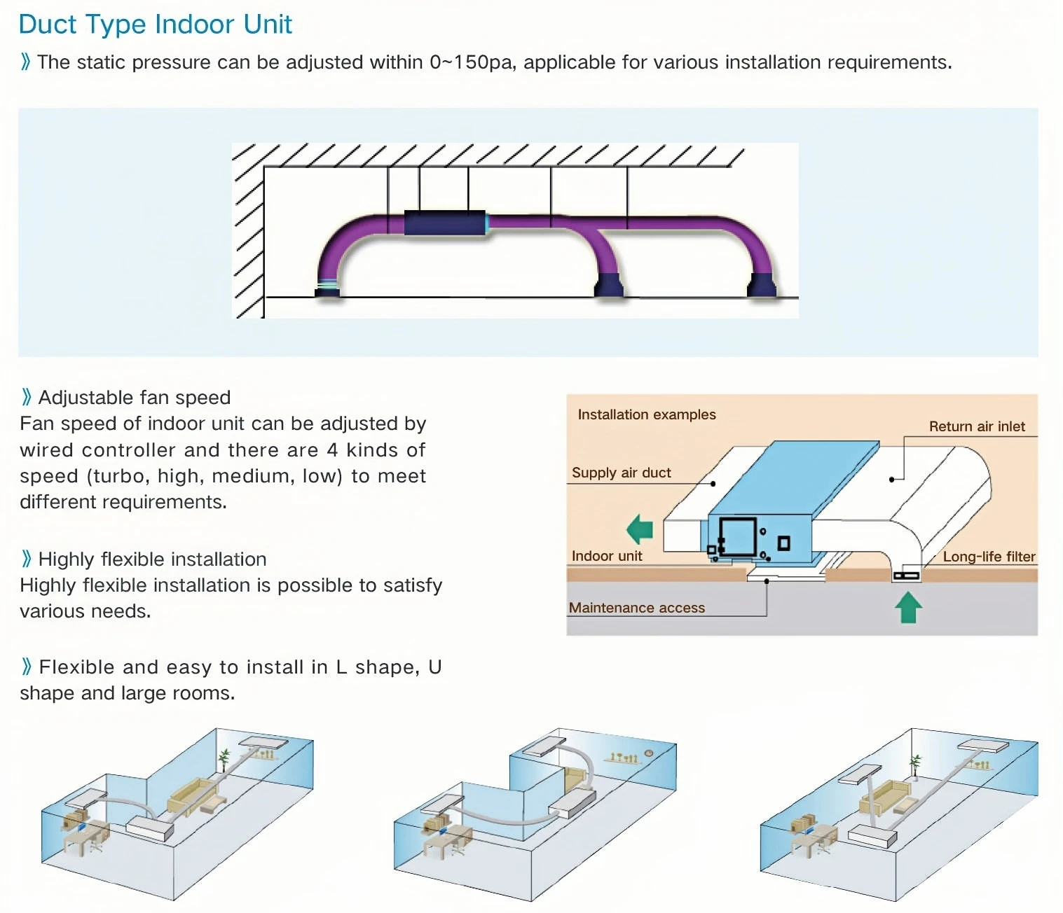 Split Type Air Conditioner, 16000, BTU, Ducted, Ceiling - detail 6
