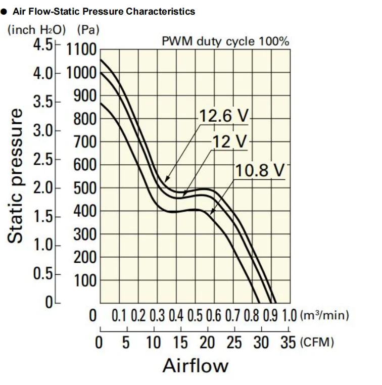 4028-C-air Flow