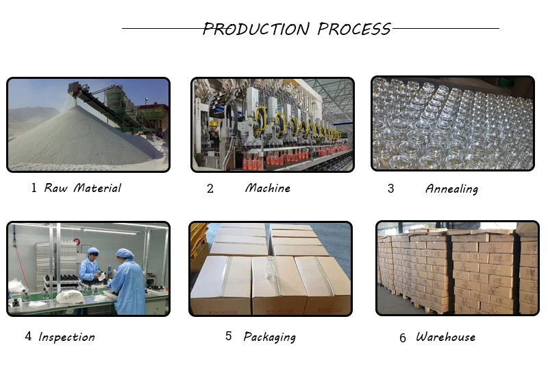 production