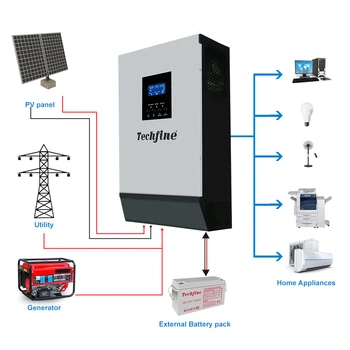 Techfine 110vdc to 220vac 1.5kw 1.5kva Solar Hybrid Inverter Single DC/AC Inverters with Battery for Solar Panel