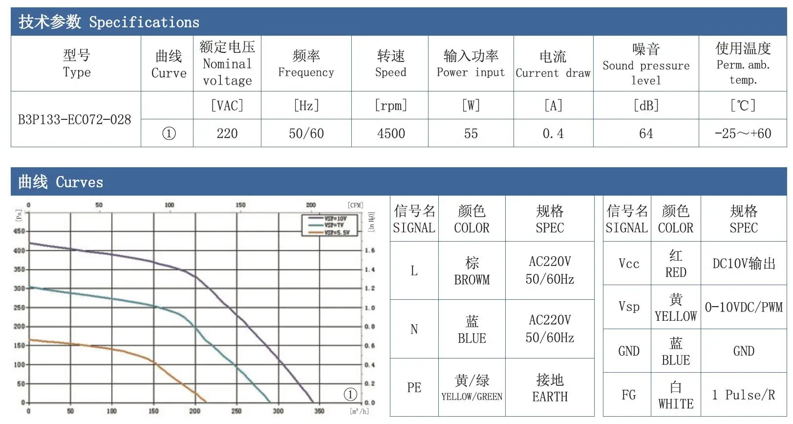Centrifugal Fan, B3P133-EC072, 220 V, Plastic - detail 10