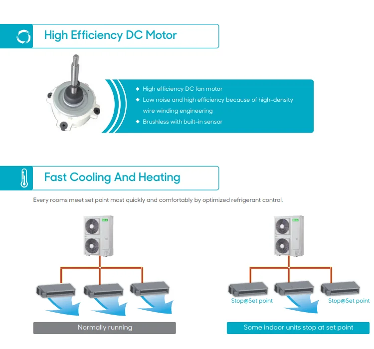 Split Air Conditioner, VRF, Ceiling - detail 6