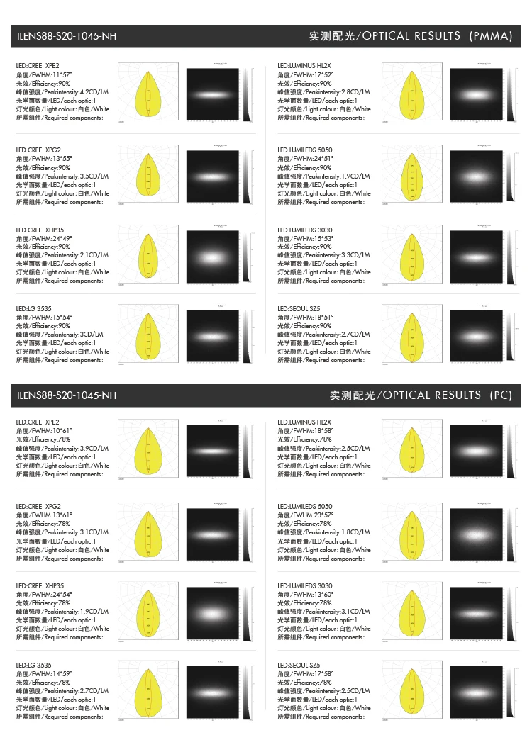 ILENS88-S20-1045- (2)