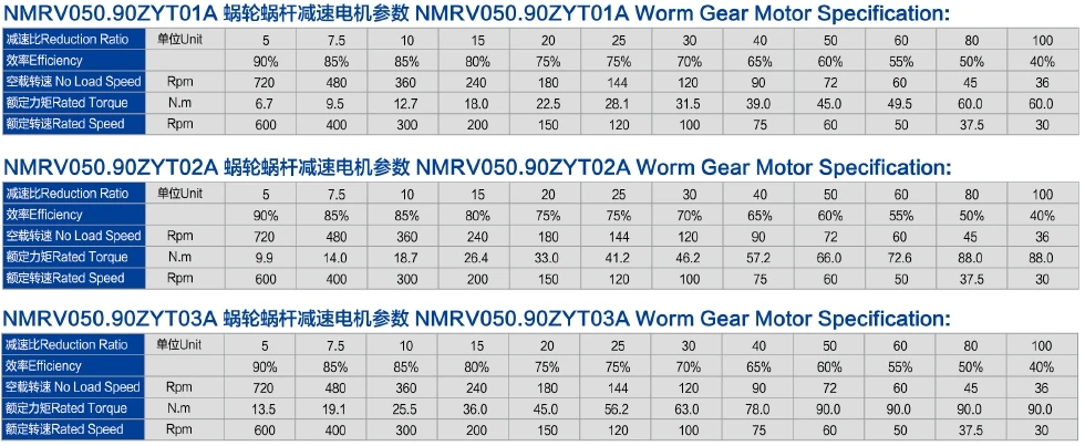 NMRV050.90ZYT-2