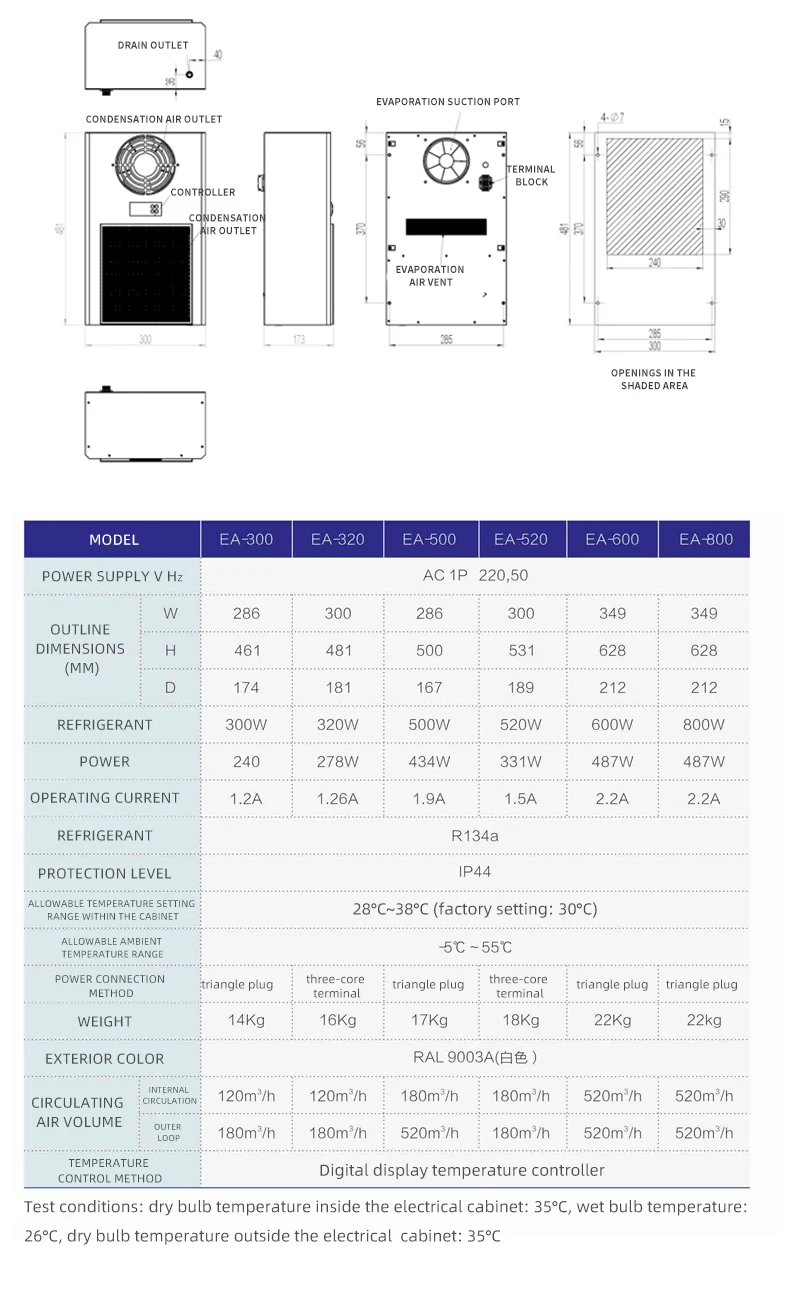 Cabinet Air Conditioner, CAWS-500W, Explosion-proof - detail 22