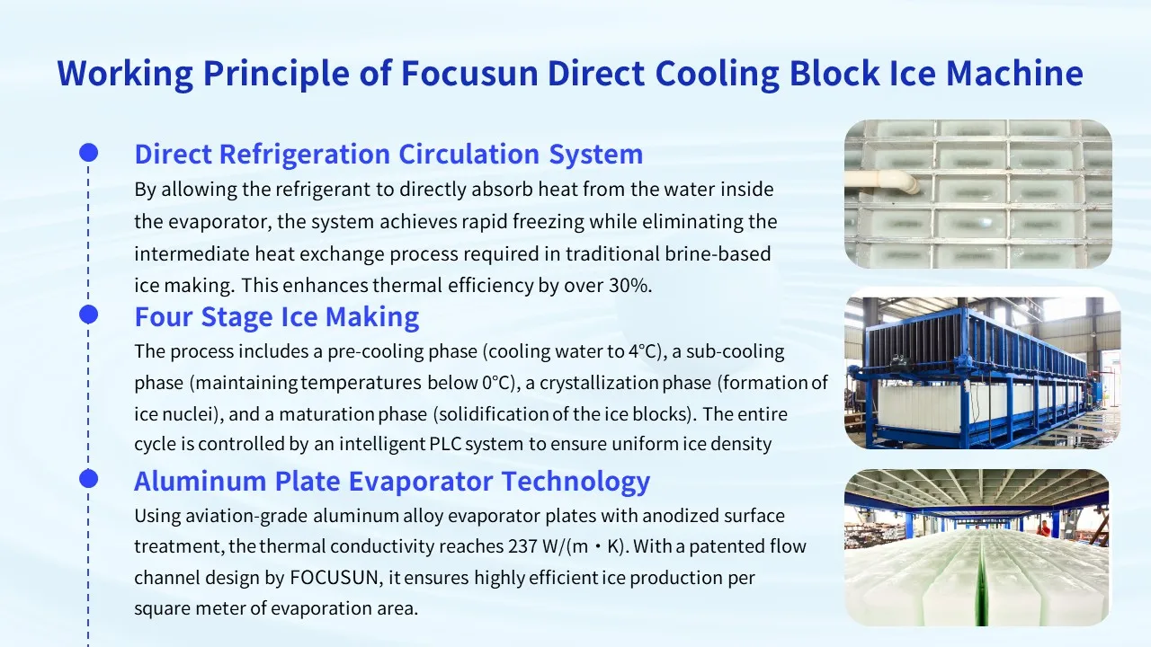 Ice Machine, 380 V, 85.55KW - detail 6