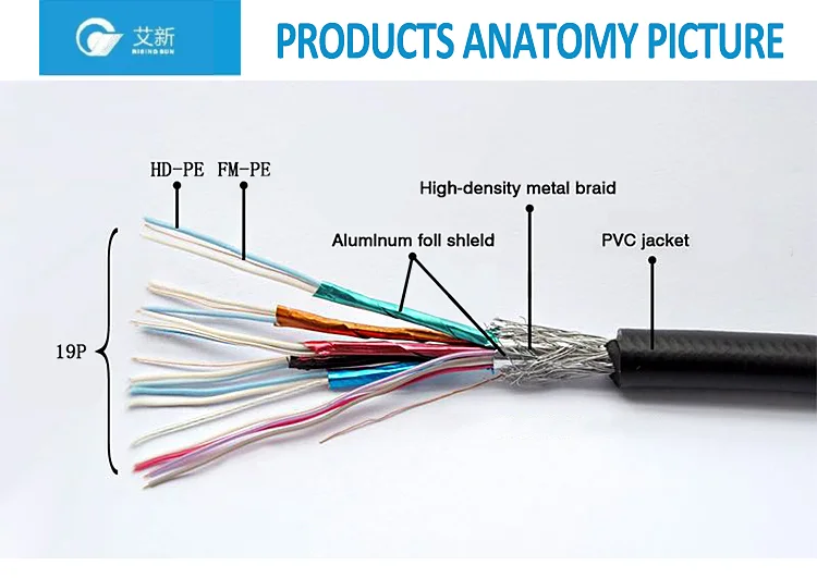 hdmi wire