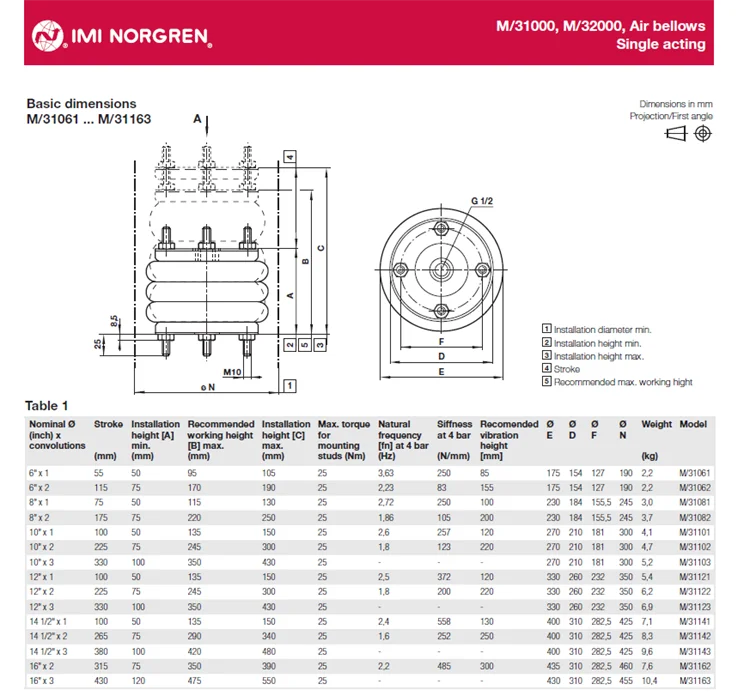 M 31102 Air Spring Bellows Cylinder Solenoid Valve Norgren Pneumatic M