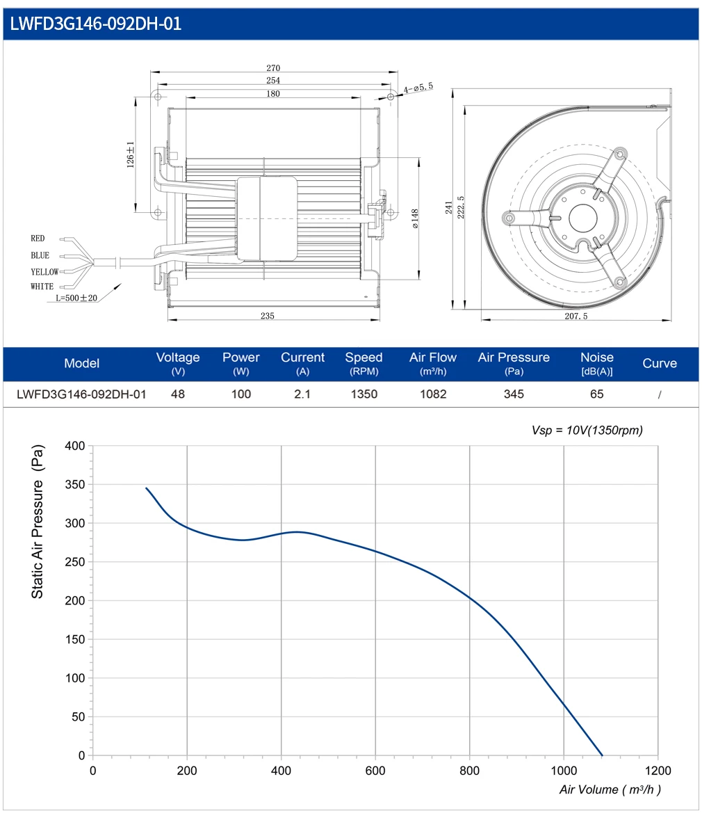 Centrifugal Fan, 146mm, 24V, 48V, 310V - detail 6