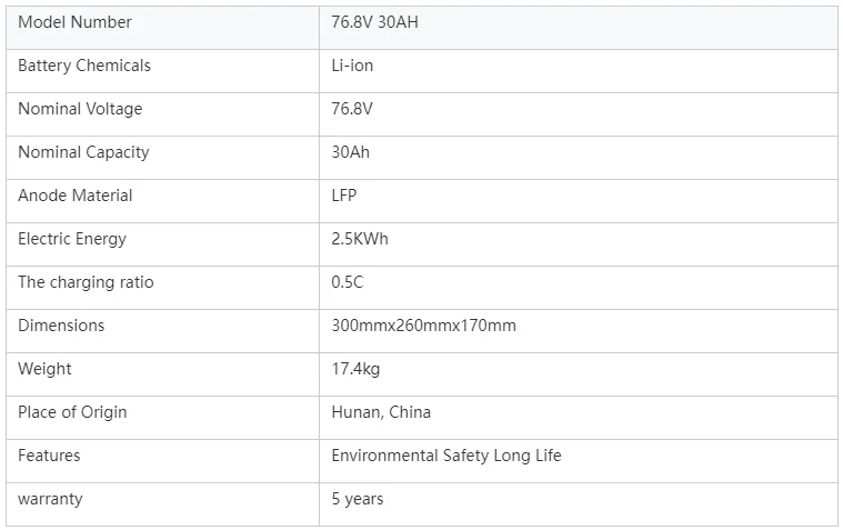 76.8V 30 Ah LiFePO4 Battery with 6000 Cycles for Electric Bicycles and Scooters