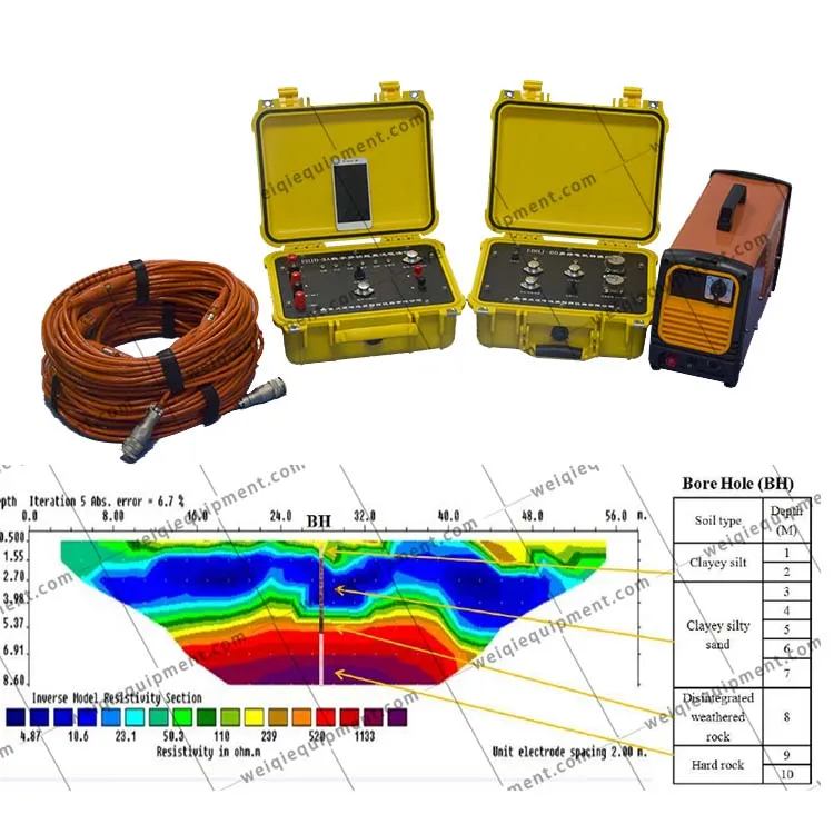 NEW Geological IP Res Meter Terrameter Resistivity Meter Induced