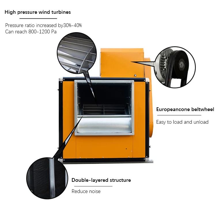 Type Smoke Exhaust Fan, Centrifugal, 220V, 380V - detail 12