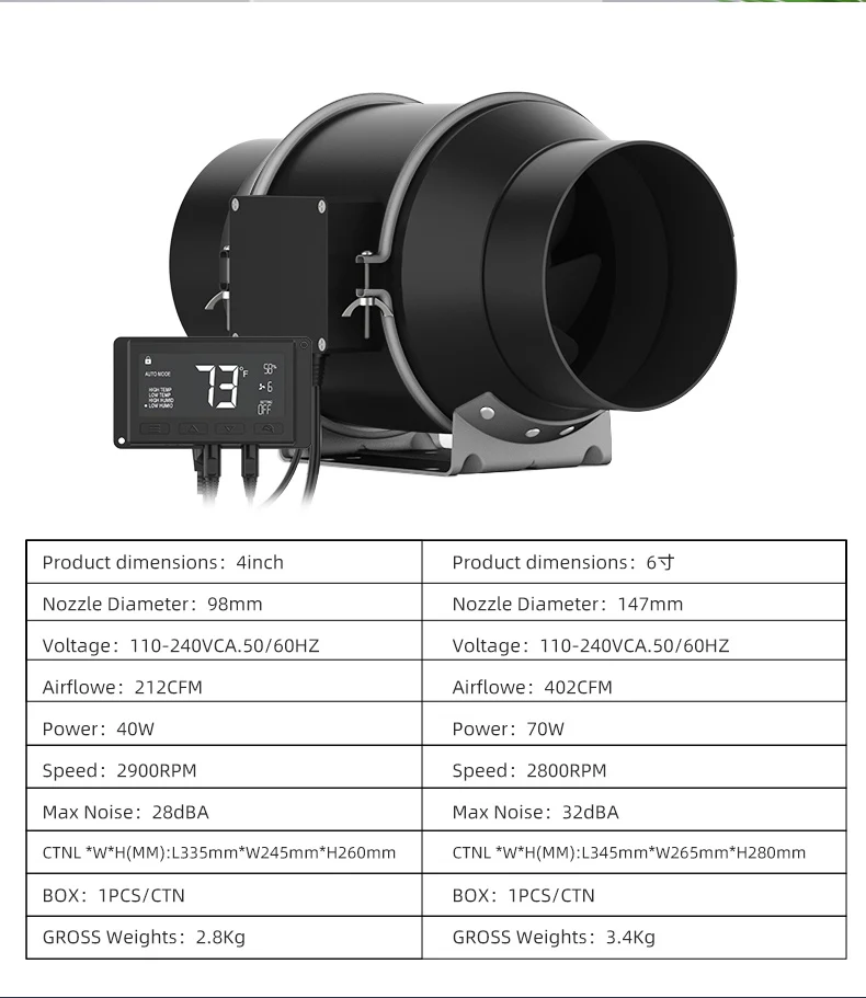Inline Duct Fan, 110V/220V/230V, 4" - detail 4