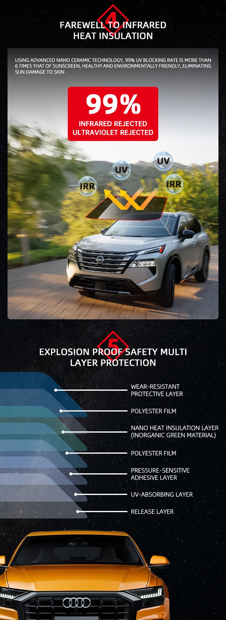 High Heat Resistant 2 mil Car Window Film with More than 5 Years Warranty and Solar Control