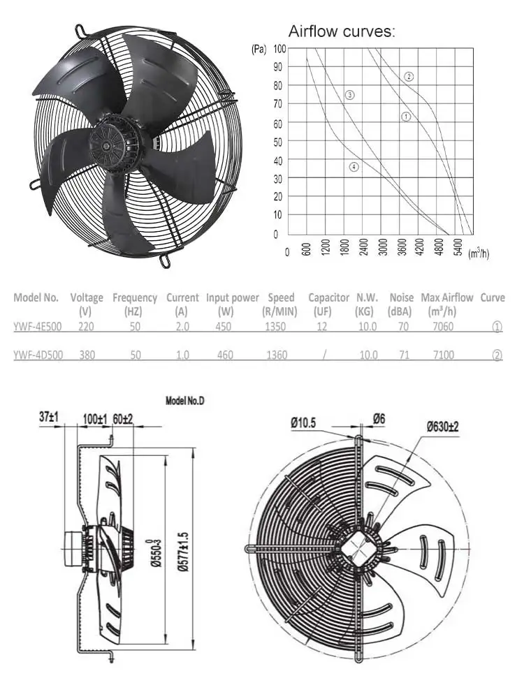Wall Fan, 500mm, 20inch, axial, 220v - detail 12