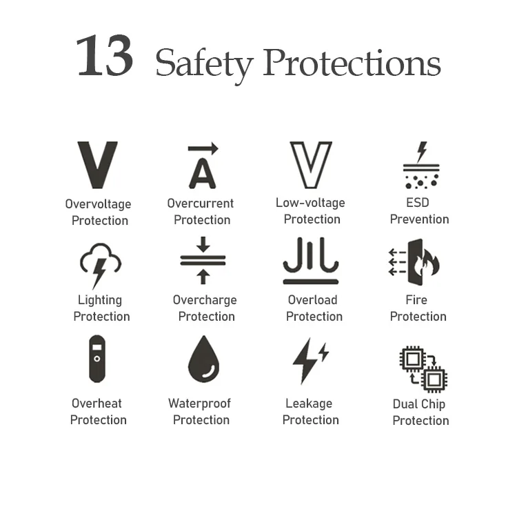 2 - 13 safety protections.jpg