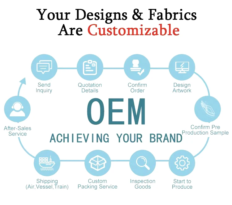 oem & odm
