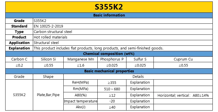 Reasonable Price ISO9001 Certificate DIN EN Standard High Quality EN10025-3 Series Special Steel Products manufacture