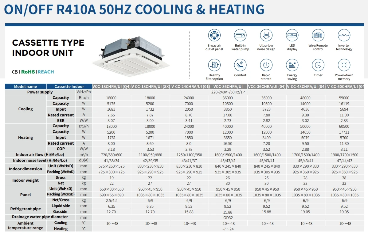 Split Air Conditioner, Ceiling, 18000-60000, DC - detail 18