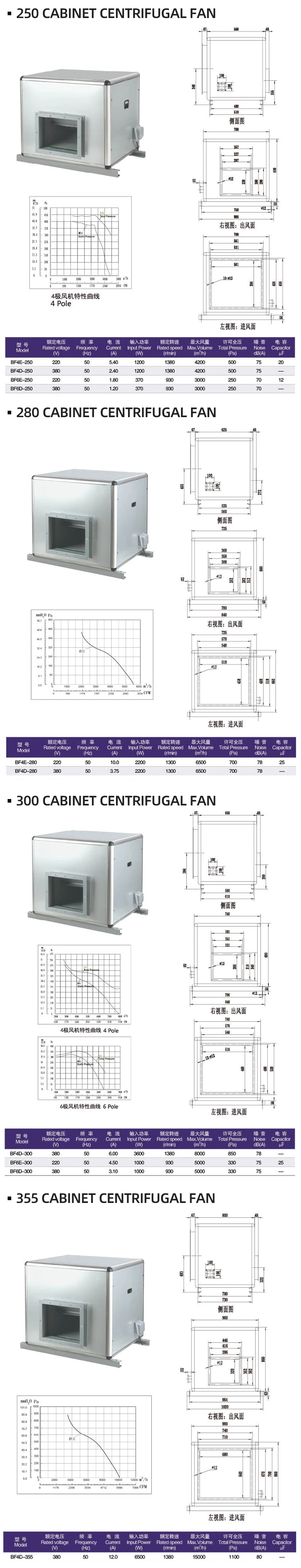 Centrifugal Fan, BF4E/4D-250, Cast Iron - detail 10