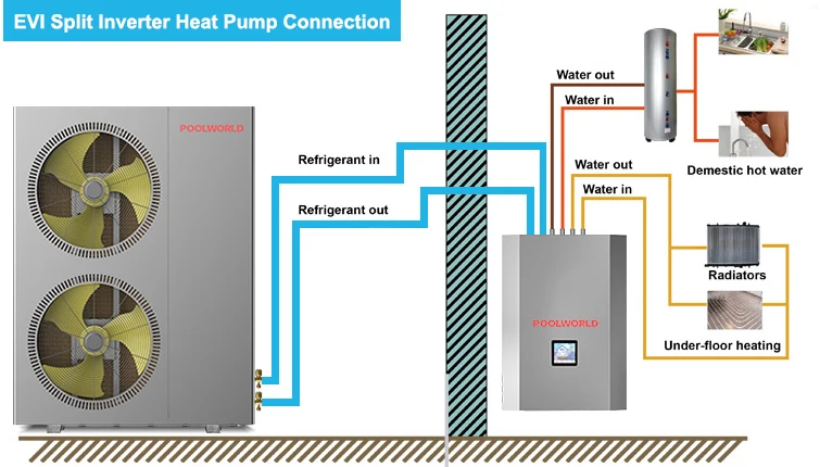 High Efficient Heat Pump, 12kw, R32 - detail 16