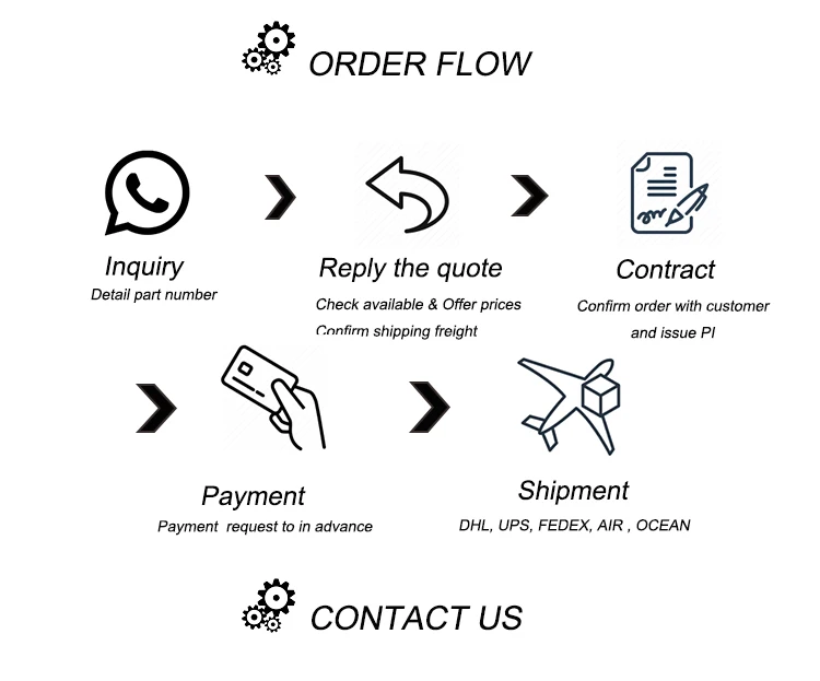 order flow