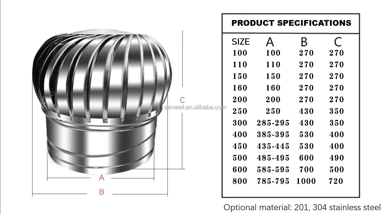 Axial Flow Fan, Roof, Stainless, Steel, 220V - detail 10