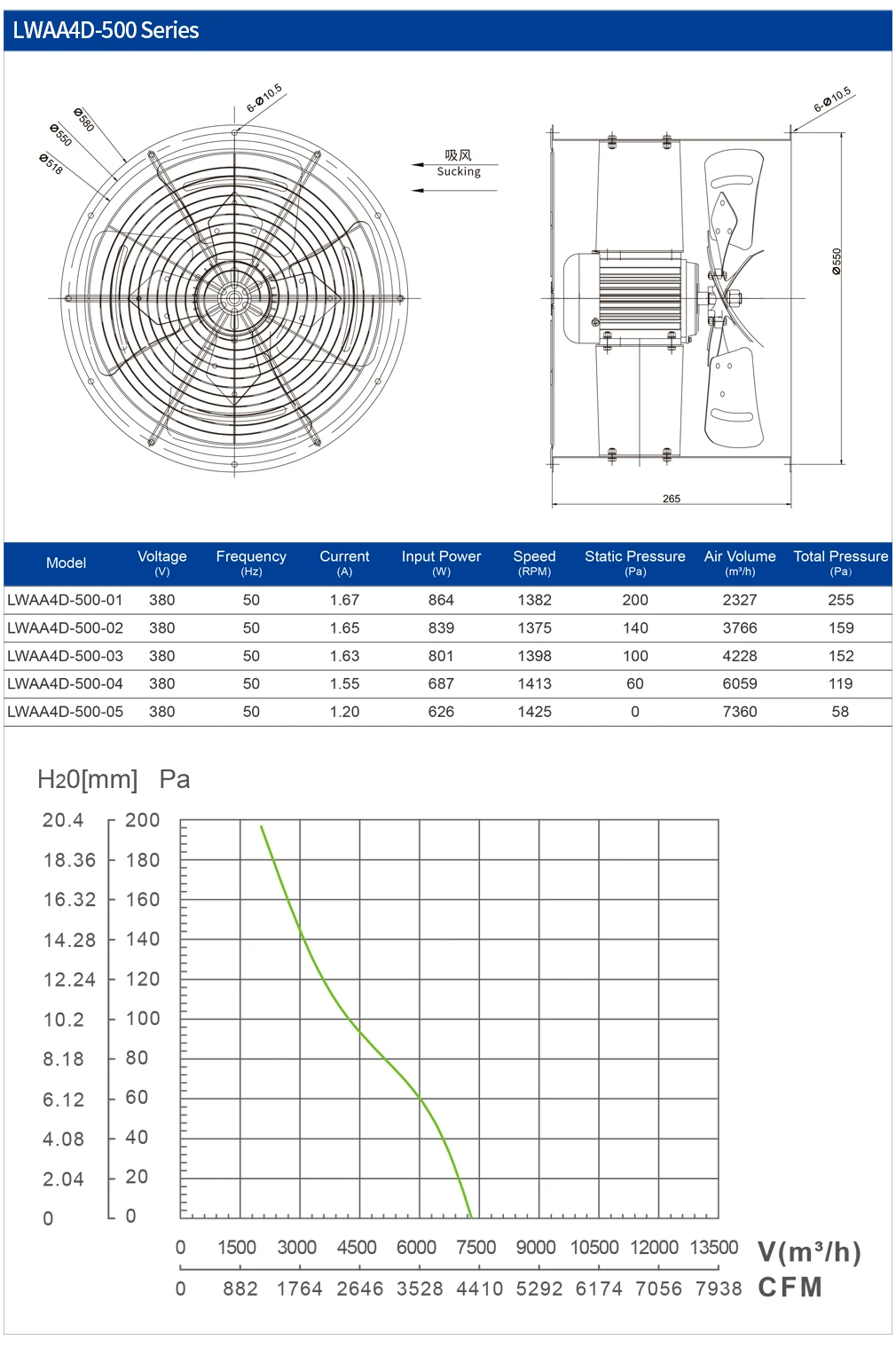 Internal Rotor Axial Fan, LONGWELL, 500mm, 380V, 3000rpm - detail 4