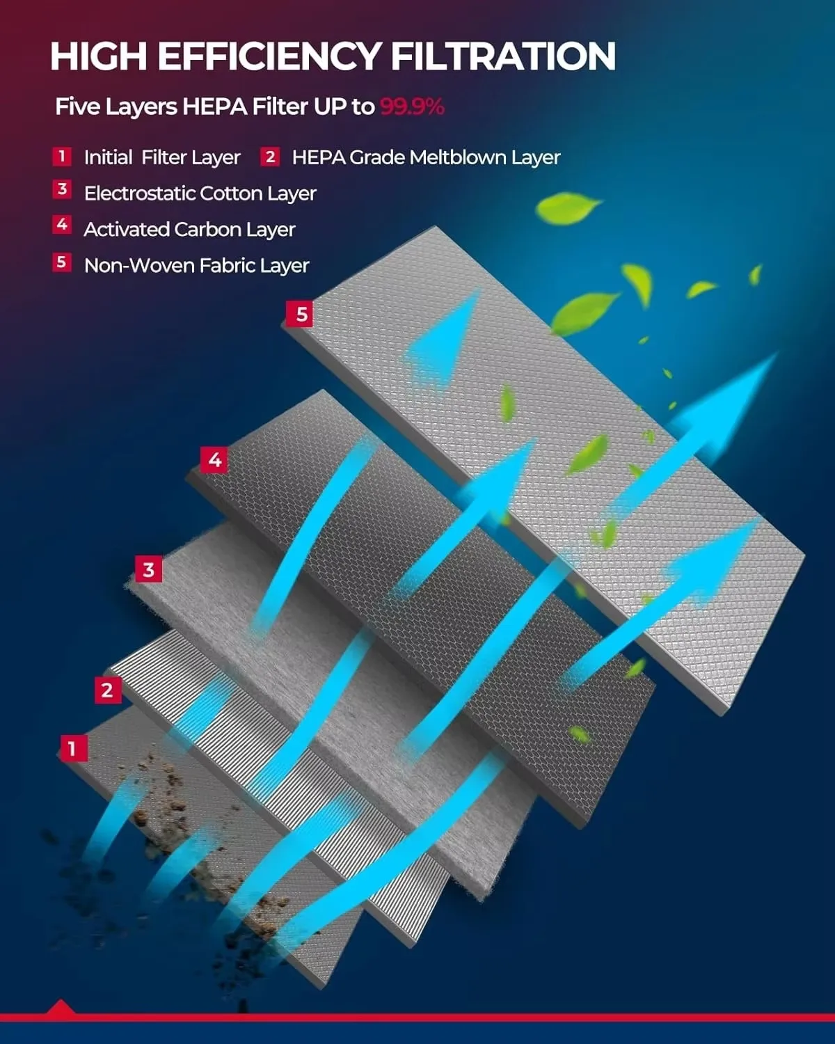 Premium Cabin Filter Air Conditioning Filter GCF014(CF11182) Replacement for Strong Adsorption Upgraded Activated Carbon Filter details