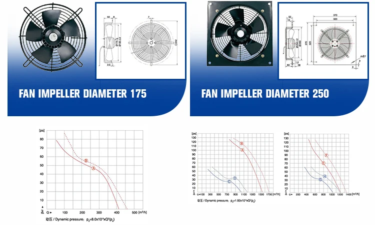 Axial Flow Fan, 110 V, Electric - detail 12