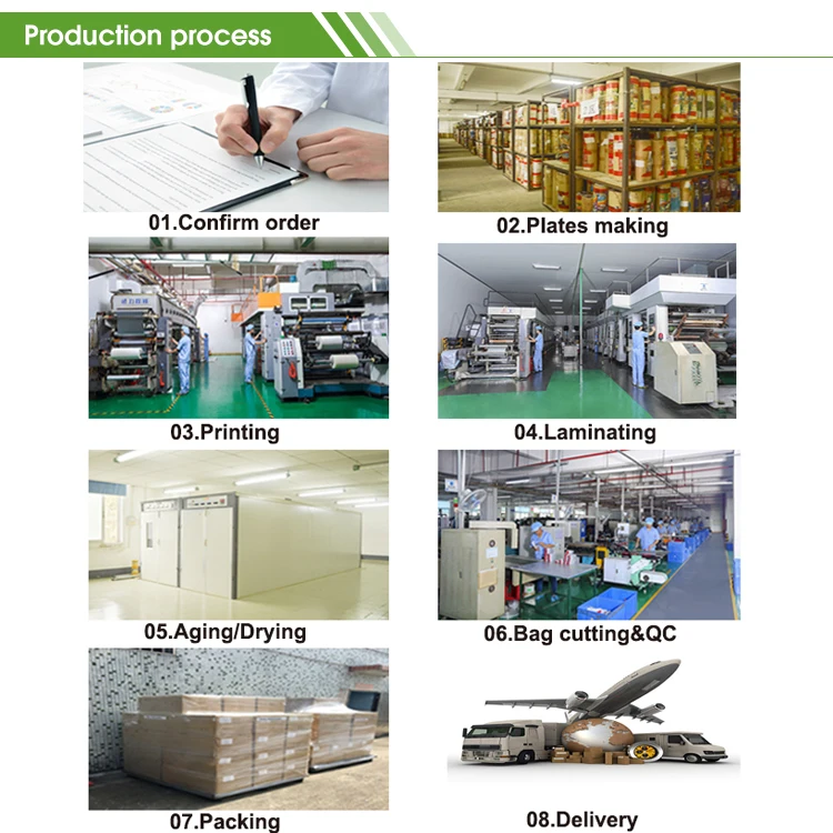 bag production process.jpg