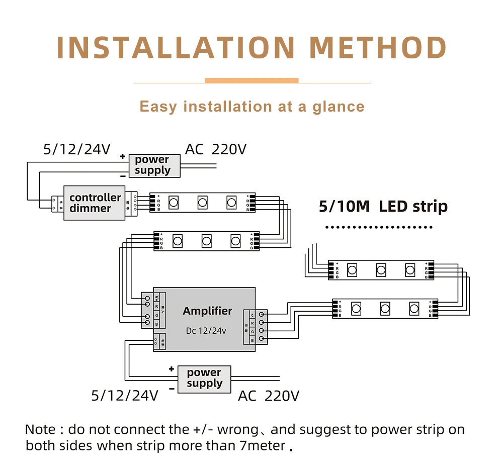 5050RGB-60-led-strip_03