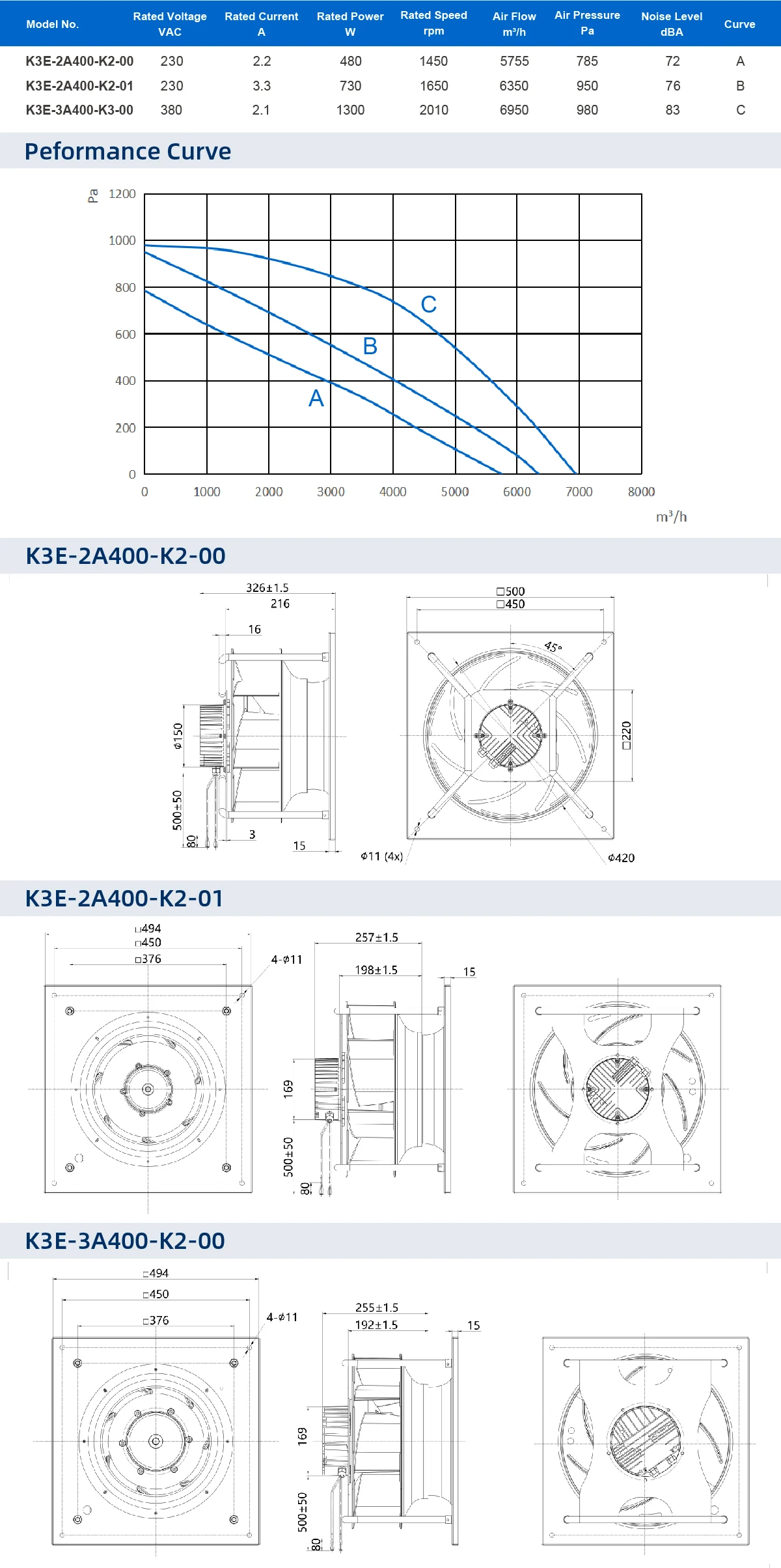 Centrifugal Blower, 400mm, FFU - detail 6